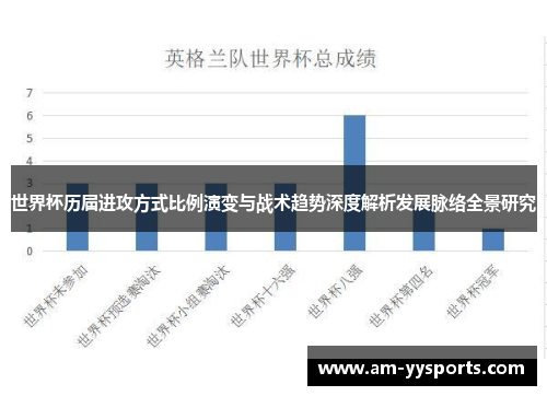 世界杯历届进攻方式比例演变与战术趋势深度解析发展脉络全景研究