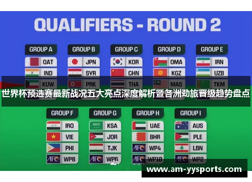 世界杯预选赛最新战况五大亮点深度解析暨各洲劲旅晋级趋势盘点