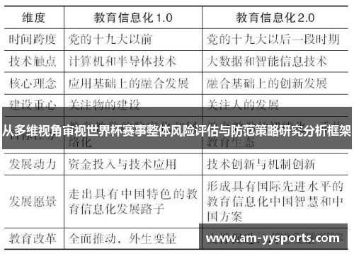 从多维视角审视世界杯赛事整体风险评估与防范策略研究分析框架 从多维视角审视世界杯赛事整体风险评估与防范策略研究分析框架