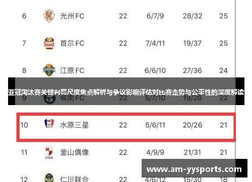 亚冠淘汰赛关键判罚尺度焦点解析与争议影响评估对比赛走势与公平性的深度解读