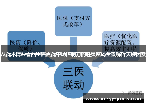 从战术博弈看西甲焦点战中场控制力的胜负密码全景解析关键因素