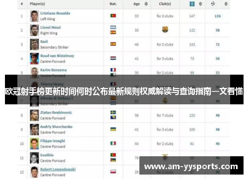 欧冠射手榜更新时间何时公布最新规则权威解读与查询指南一文看懂